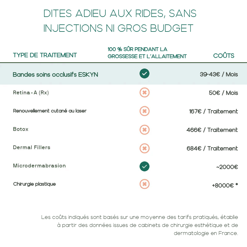 Patch bioderme Eskyn™ – Cou