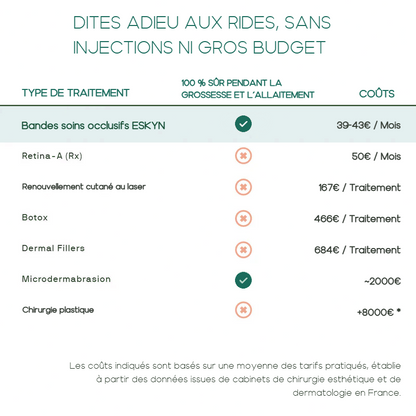 Patch bioderme Eskyn™ – Cou